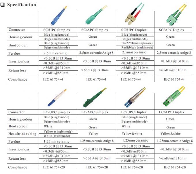 سلك الألياف الضوئية LC/UPC إلى LC/UPC 9/125um 2.0/3.0mm 2M Jumpers 4